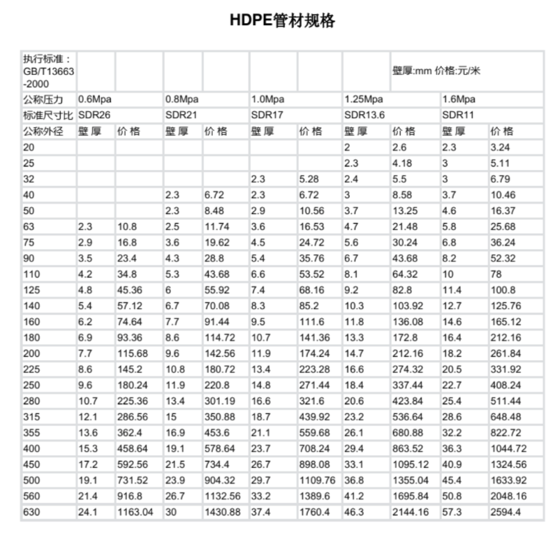 hdpe管规格